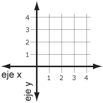 El Eje De Coordenadas Escuela De Videojuegos Hektor Profe